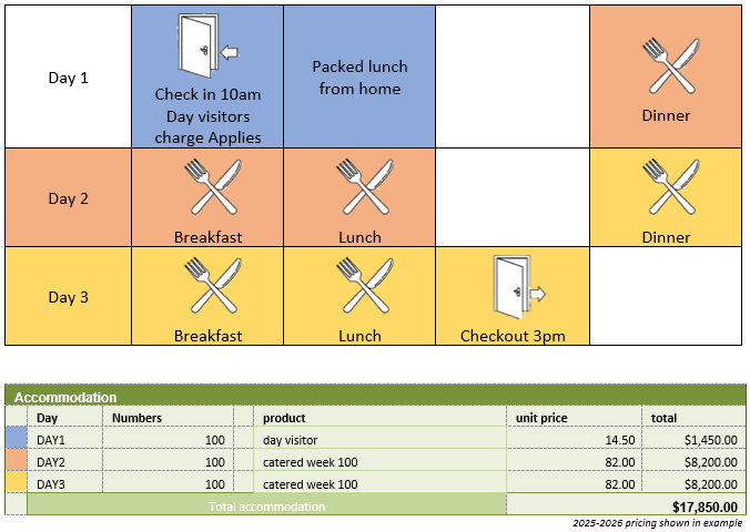 3 days check-in before 4pm