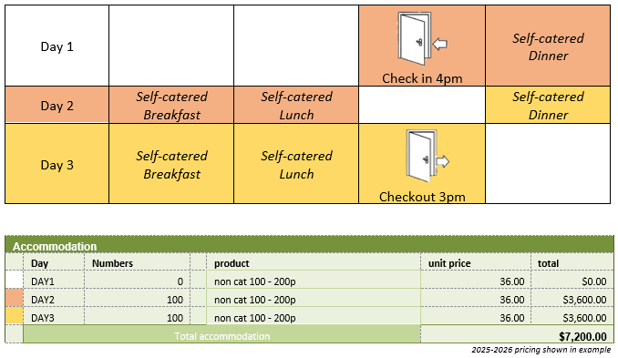 3 days no early check-in Self Catered