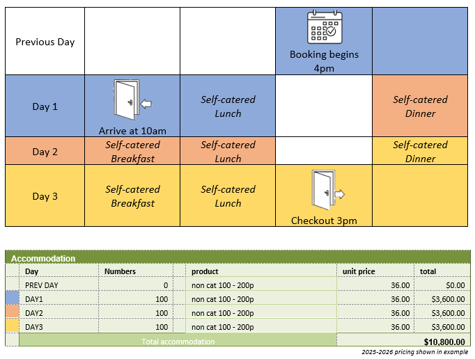 3 days early check-in Self Catered
